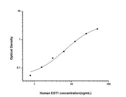 Novus Biologicals&trade;&nbsp;Human Exostosin 1 ELISA Kit (Colorimetric)
